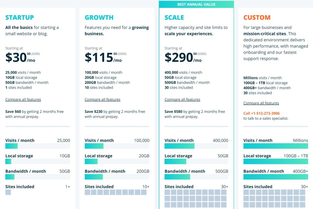 WP Engine's pricing plans