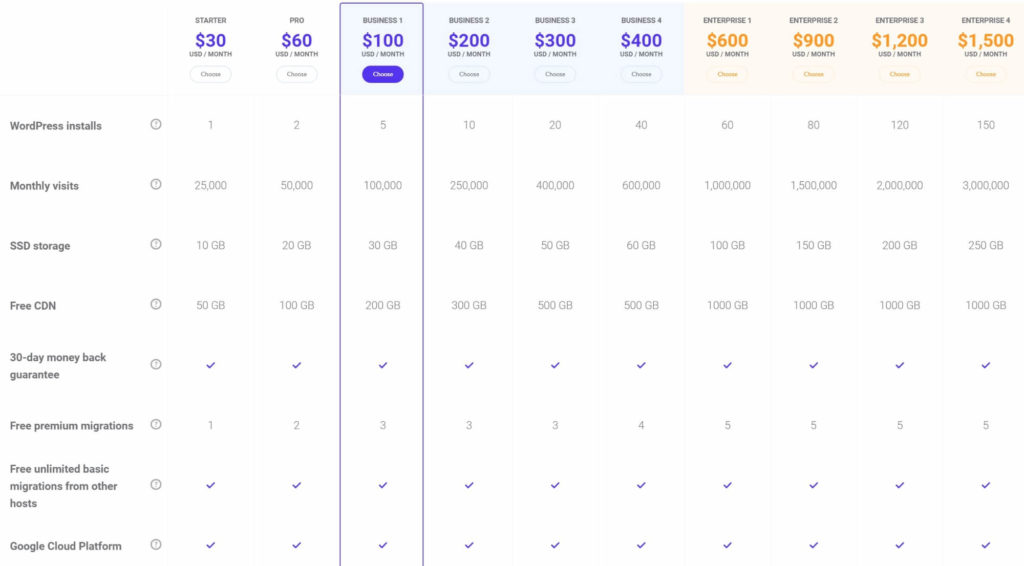 Kinsta's plans and pricing