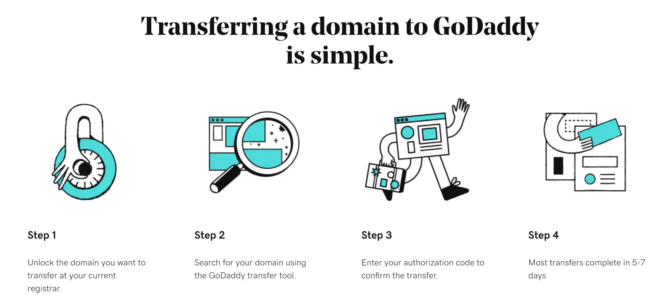 GoDaddy Domain Transfers