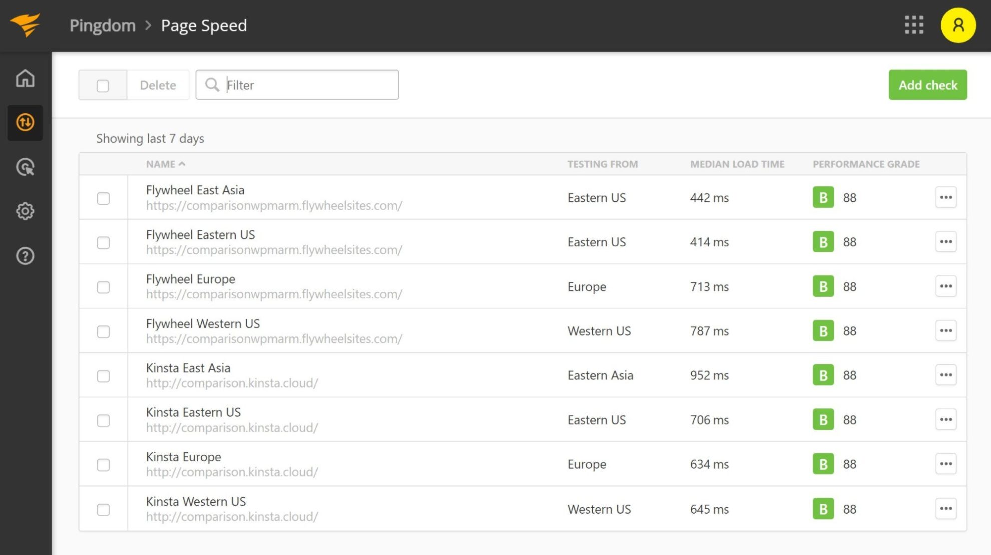 Kinsta vs Flywheel WordPress Hosting Which Is Better? (2023)