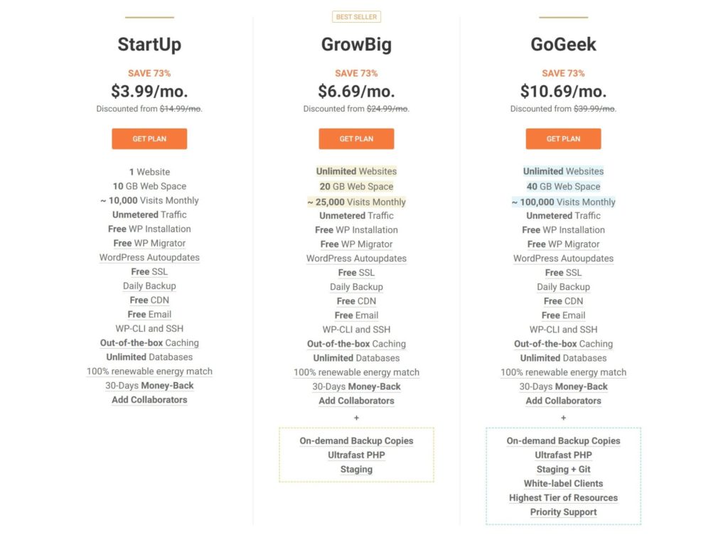 SiteGround's promotional pricing for the first year