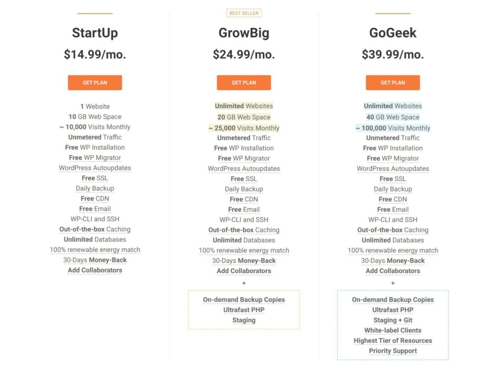 SiteGround's regular pricing (after the first year promo prices)