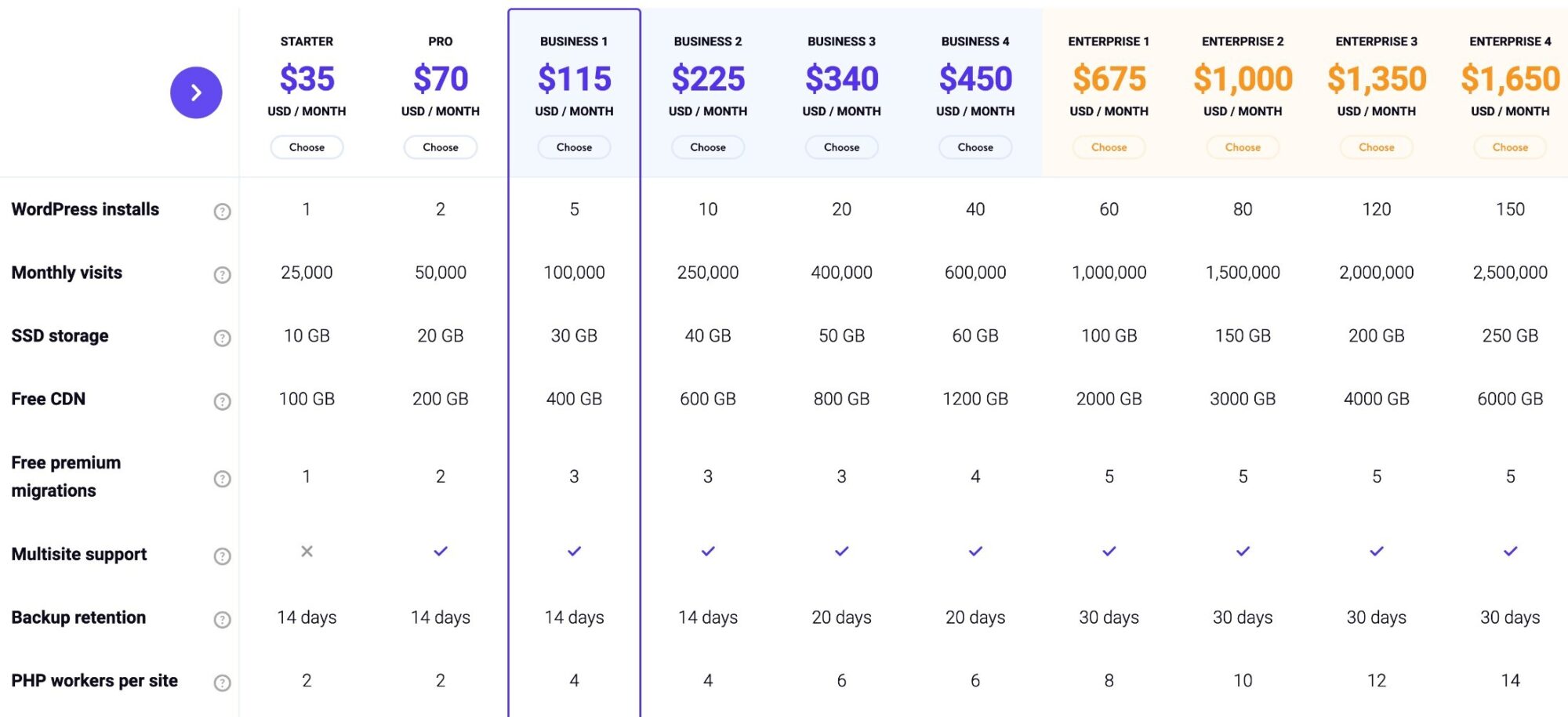Kinsta's plans and pricing for WordPress hosting.